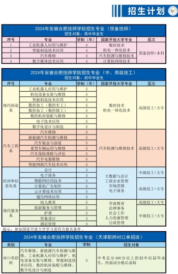 2025年安徽合肥技師學院報名時間是什么時候？招生專業和報名條件有哪些？——官網最新發布報名指南一覽  -圖2