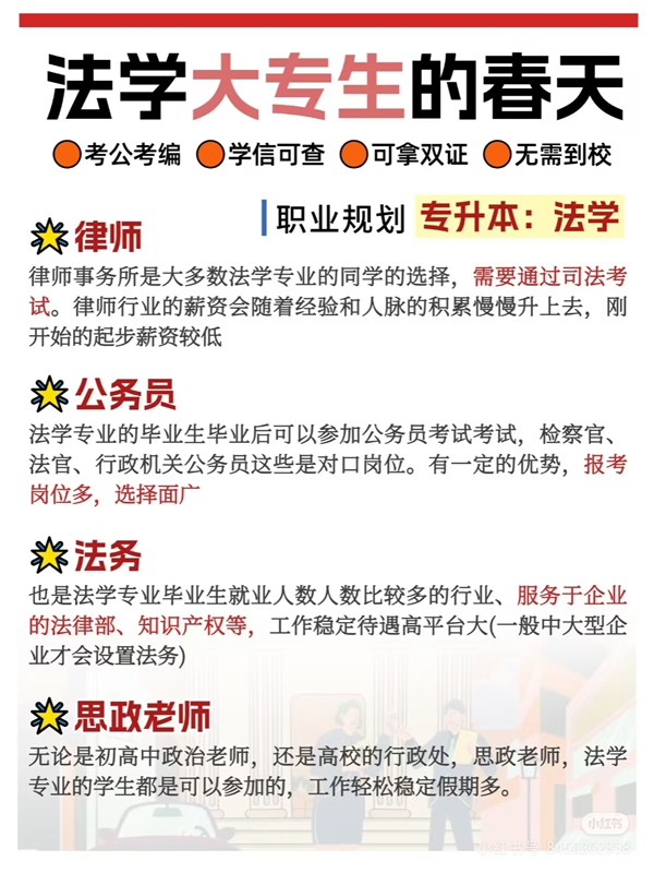 中南財經(jīng)政法大學(xué)成人高考招生簡章-圖1