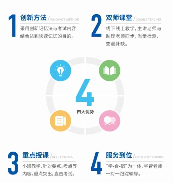 湖北武漢地區(qū)專升本培訓機構十大排行榜單揭曉 -圖3