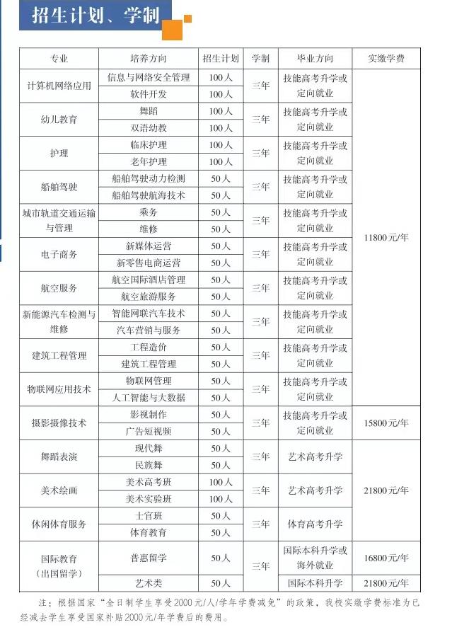 2025年武漢光谷科技職業技術學校有哪些專業招生-圖1 2025年武漢光谷科技職業技術學校有哪些專業招生-圖1
