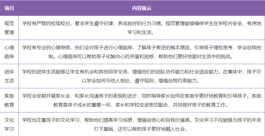 湖北潛江公布十大管教叛逆孩子封閉式學校排名-圖2