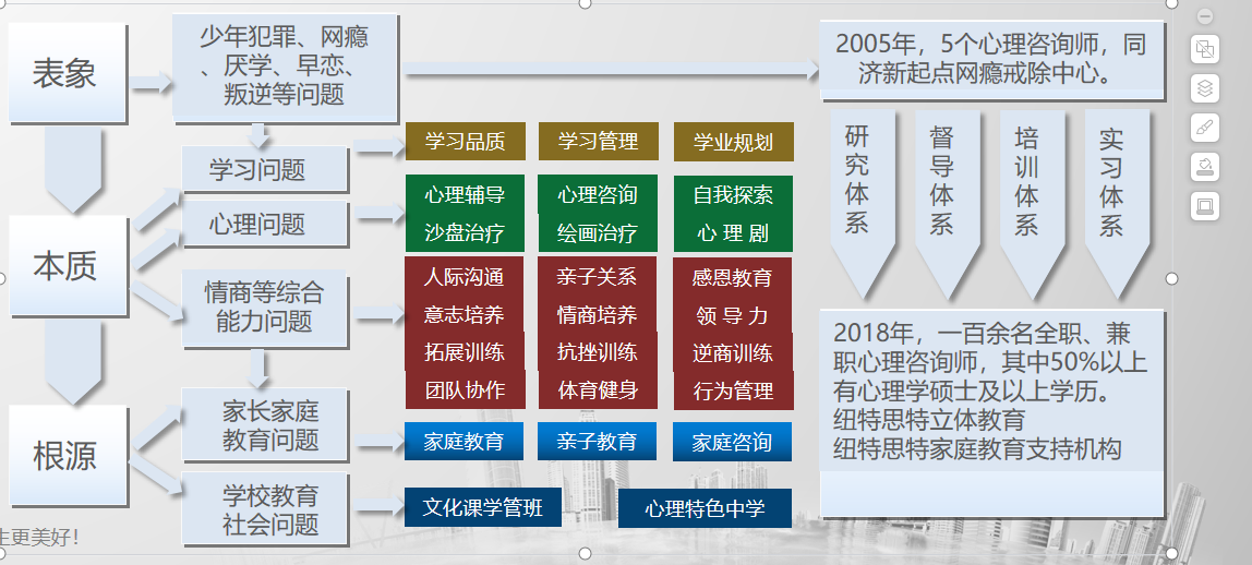 湖北武漢針對(duì)逃學(xué)、厭學(xué)及叛逆行為管理的十所學(xué)校概覽-圖2