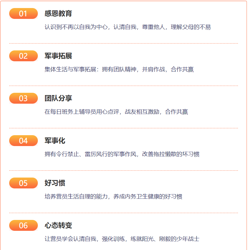 湖北武漢針對(duì)逃學(xué)、厭學(xué)及叛逆行為管理的十所學(xué)校概覽-圖3
