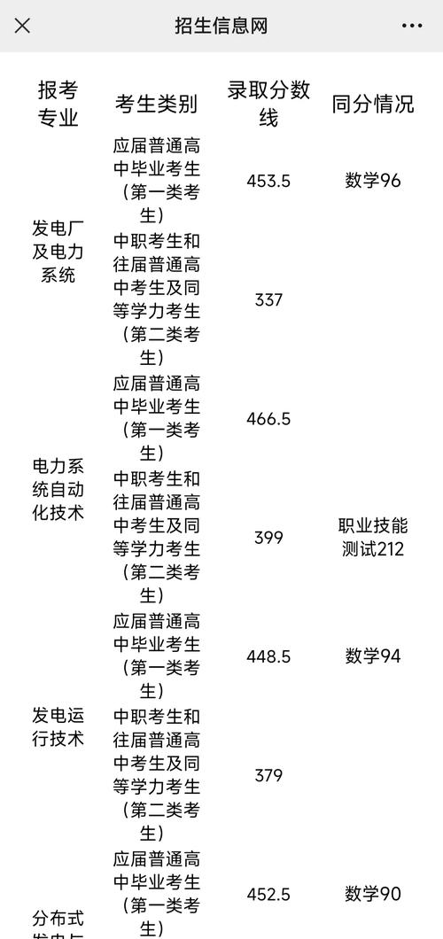 長沙電力學院分數線(詳解)-圖1