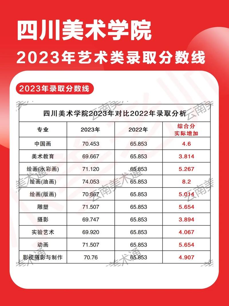 四川省美術錄取分數線-圖1