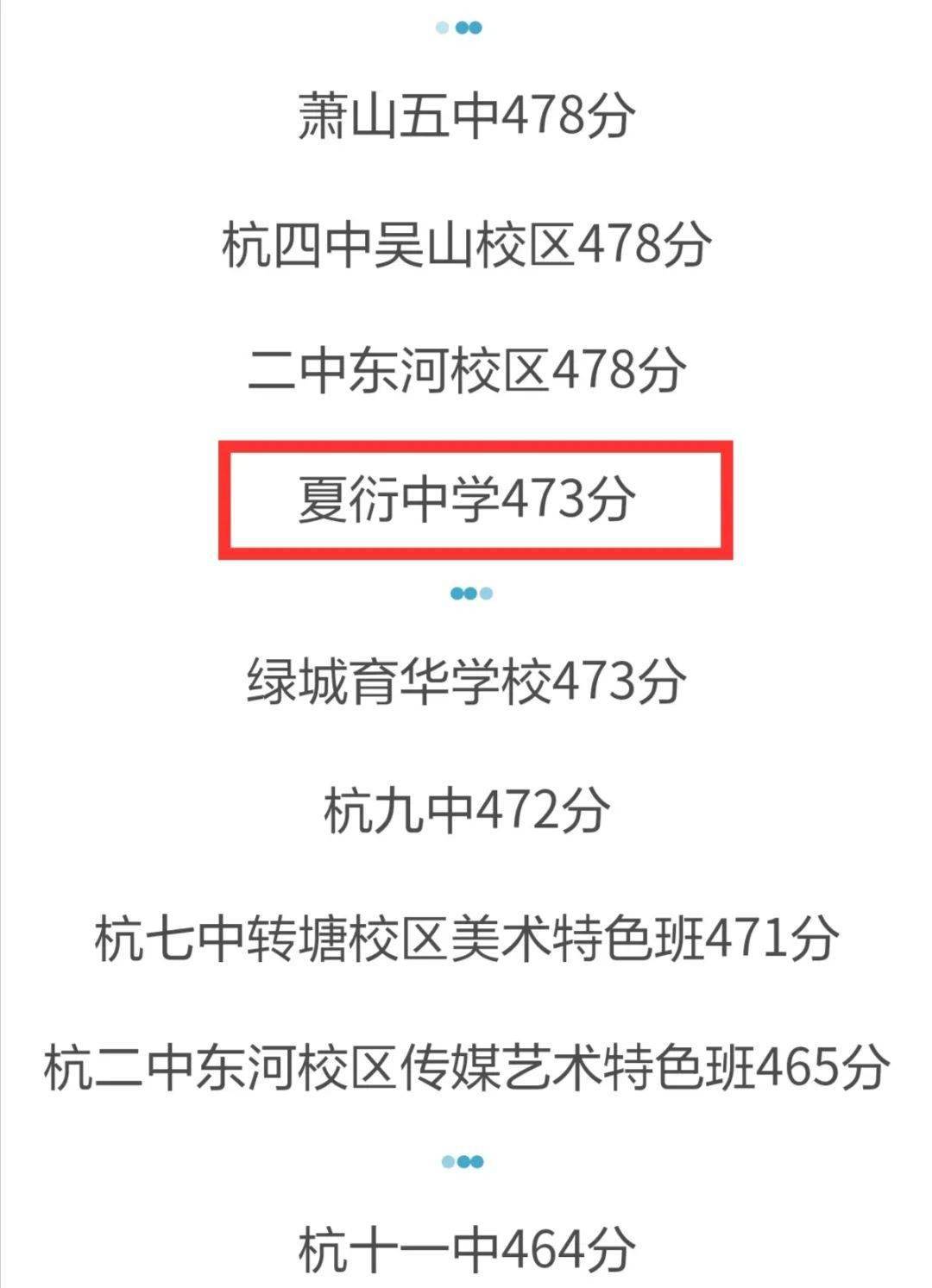 夏衍中學(xué)分?jǐn)?shù)線(xiàn)-圖1