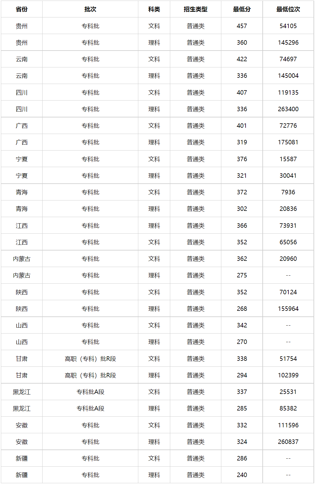 天津警官學院分數線-圖1