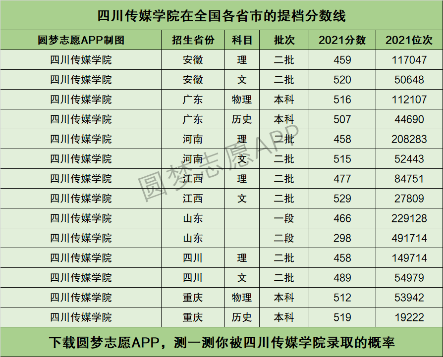 四川傳媒學院藝術?？其浫》謹稻€-圖1