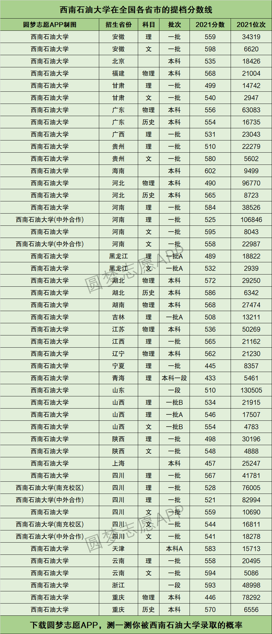 西南石油大學研究生分數(shù)線-圖1