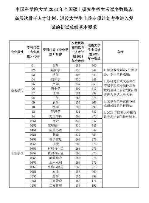 中科院分數線-圖1