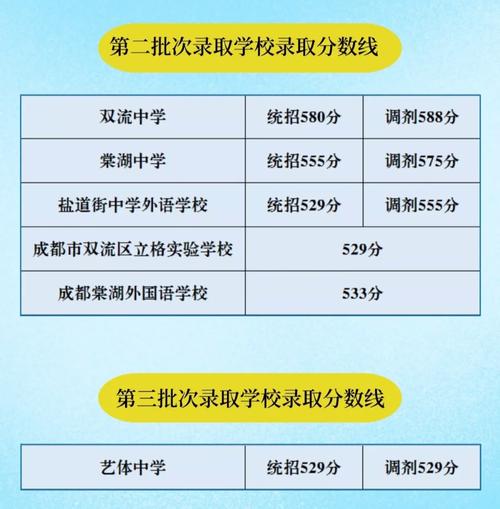 棠外中考分?jǐn)?shù)線(xiàn)(詳解)-圖1