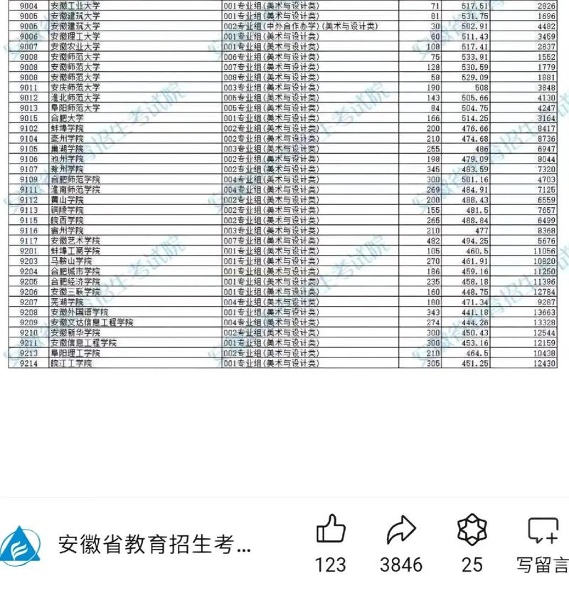 銅陵學院2024年錄取分數(shù)線(詳解)-圖1