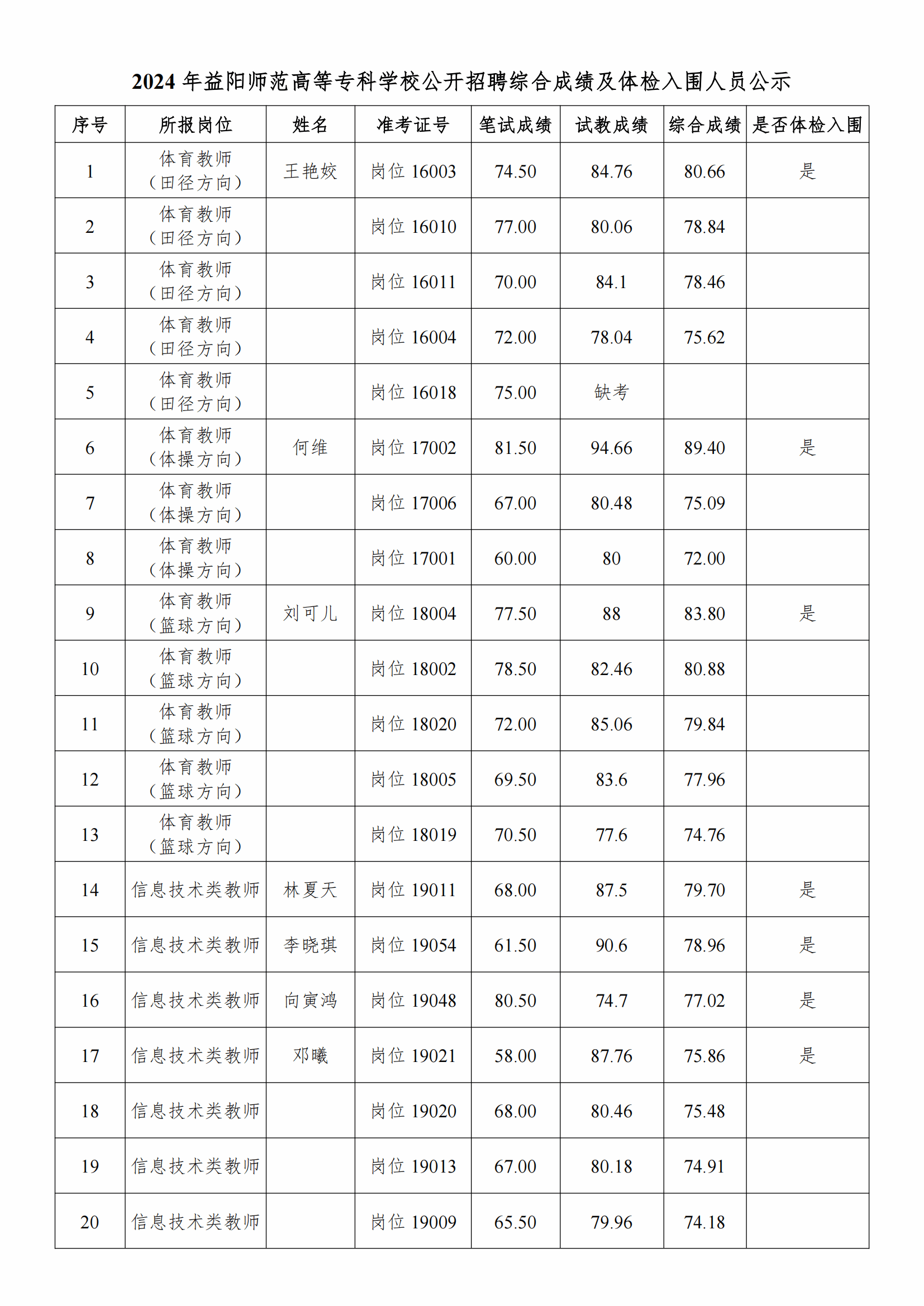 ?？茙煼秾W校分數線-圖1