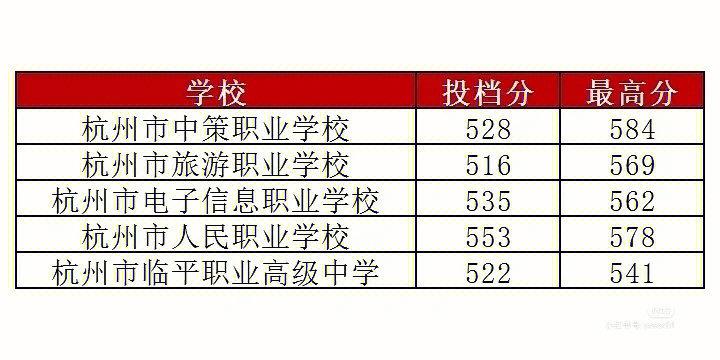 中策職高分數線-圖1