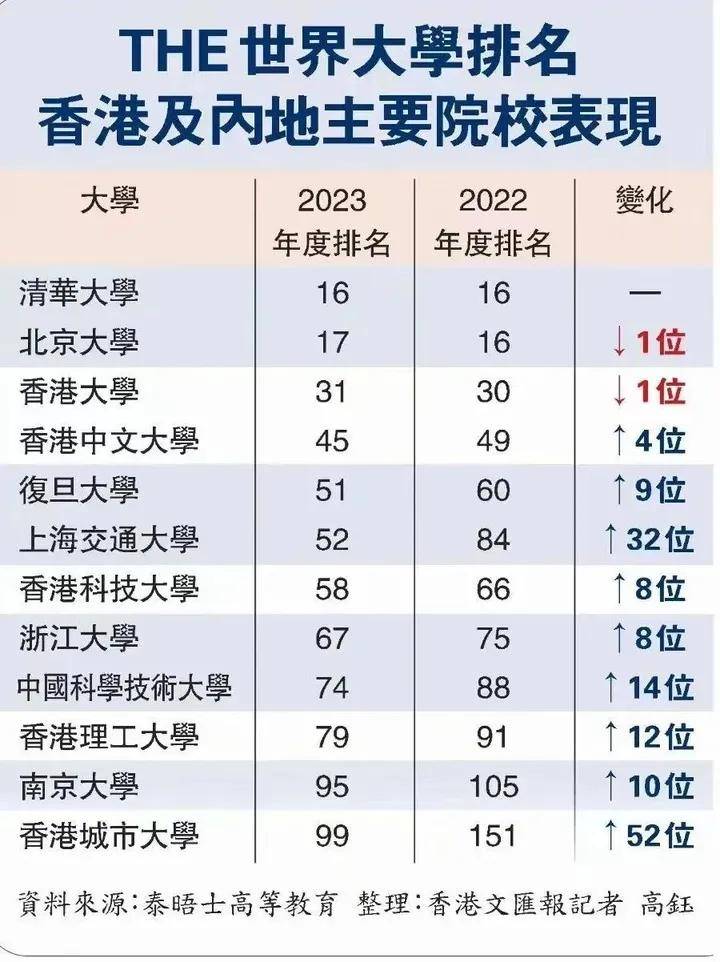 香港公開大學(xué)分?jǐn)?shù)線-圖1