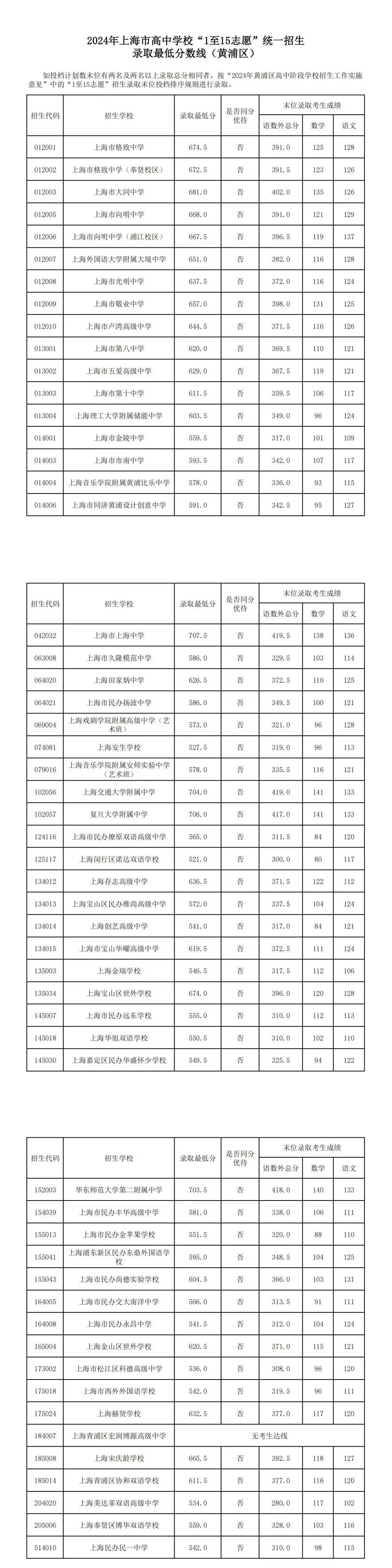 長江師范學院2024錄取分數(shù)線-圖1