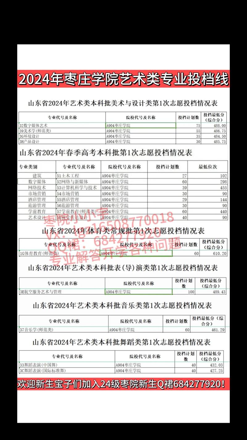 棗莊學院藝術類分數線-圖1