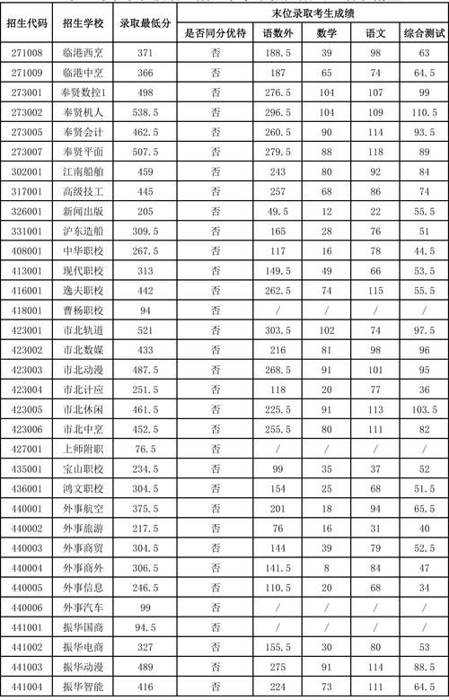 中專錄取分?jǐn)?shù)線(詳解)-圖1
