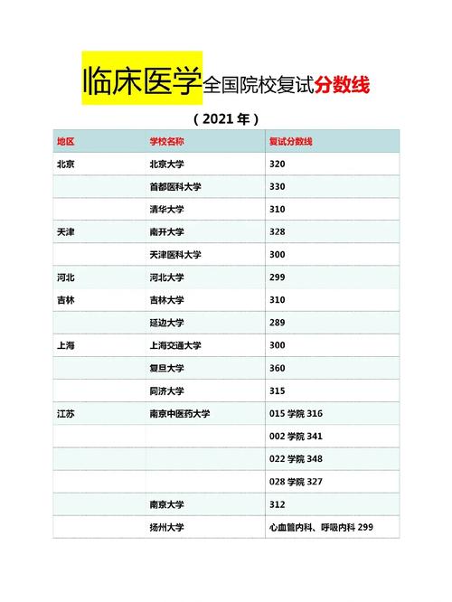 醫(yī)學(xué)考研分?jǐn)?shù)線(詳解)-圖1