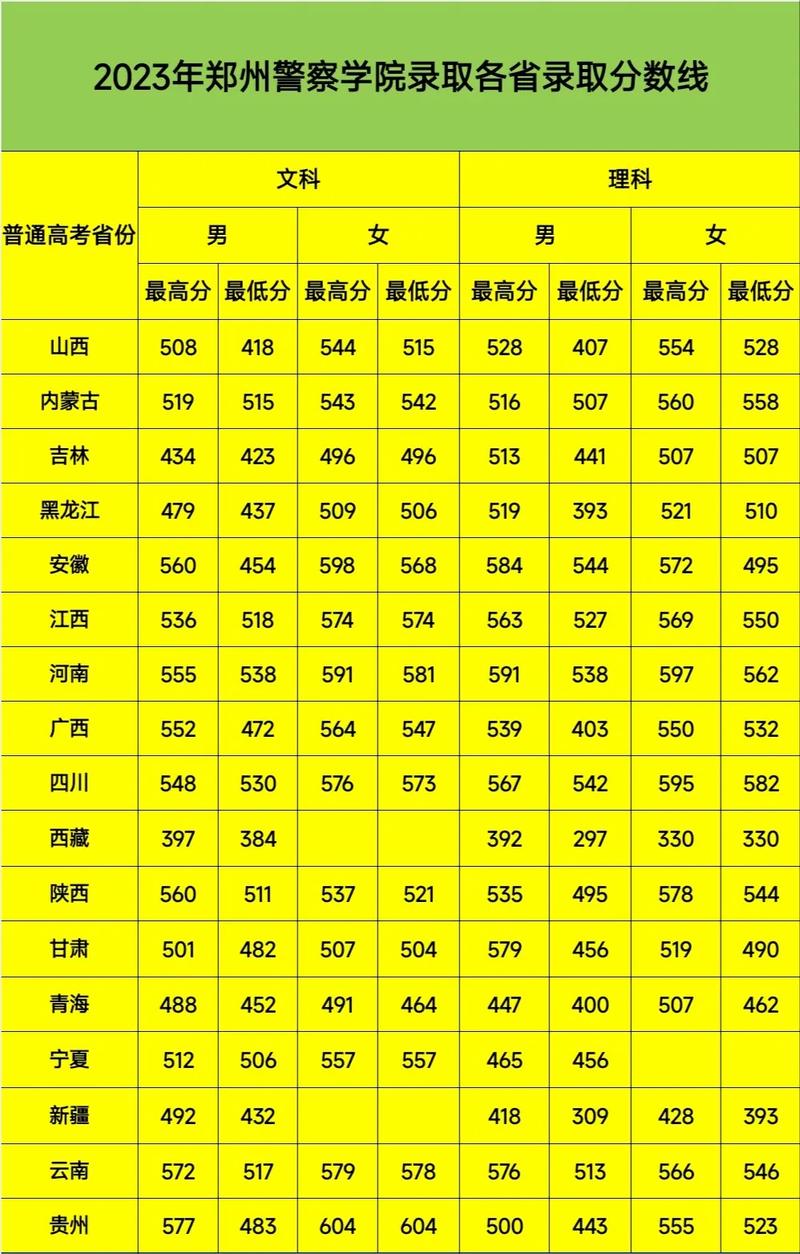 2024鐵道警察學(xué)院錄取分數(shù)線多少-圖1