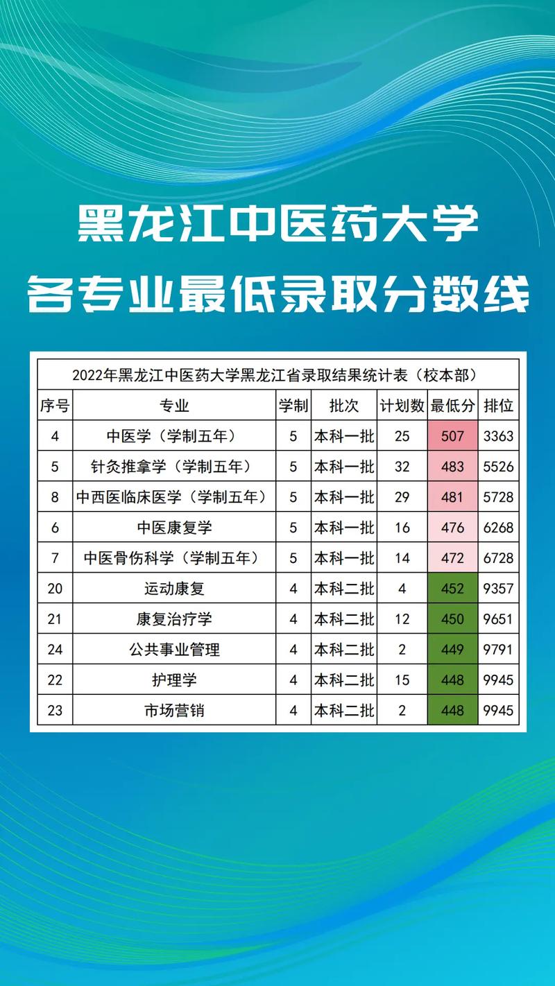 文科中醫藥大學分數線-圖1