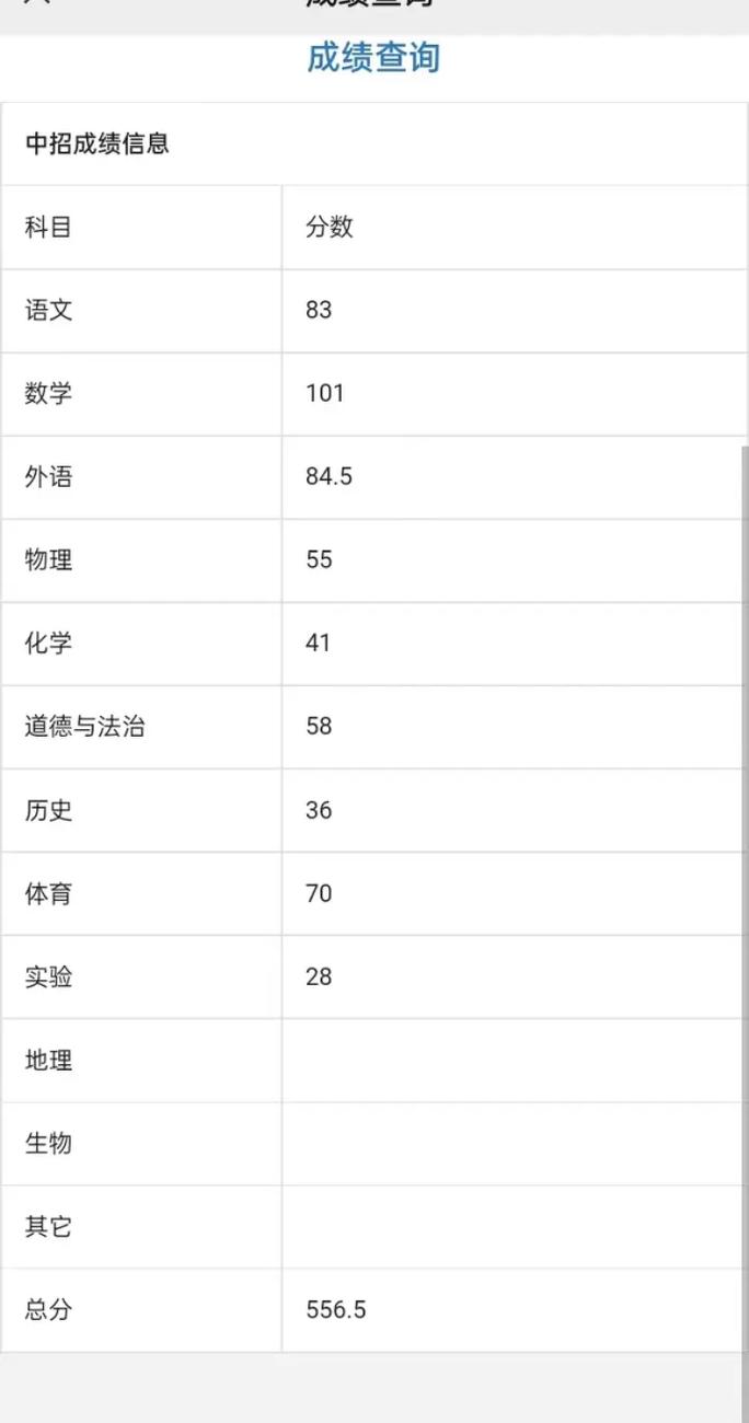 商水二高分校分數(shù)線-圖1