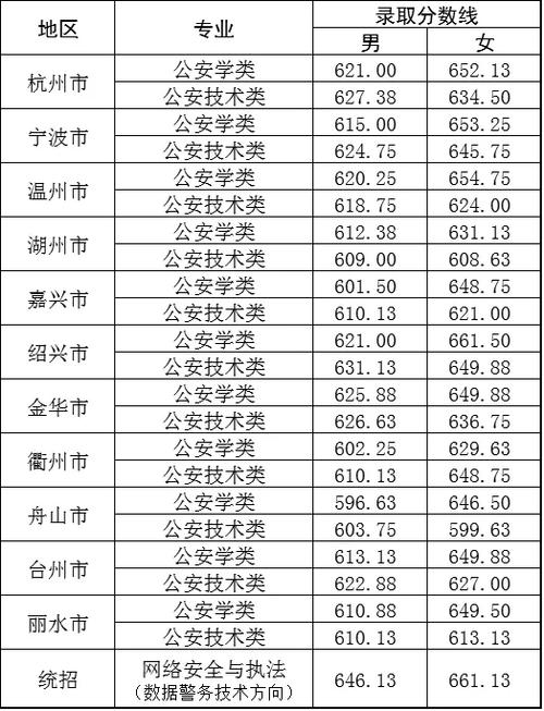 臺州學(xué)院2024年錄取分數(shù)線-圖1