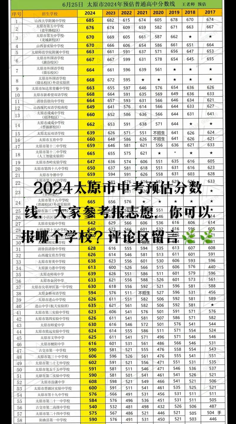 太原普高分?jǐn)?shù)線是多少-圖1