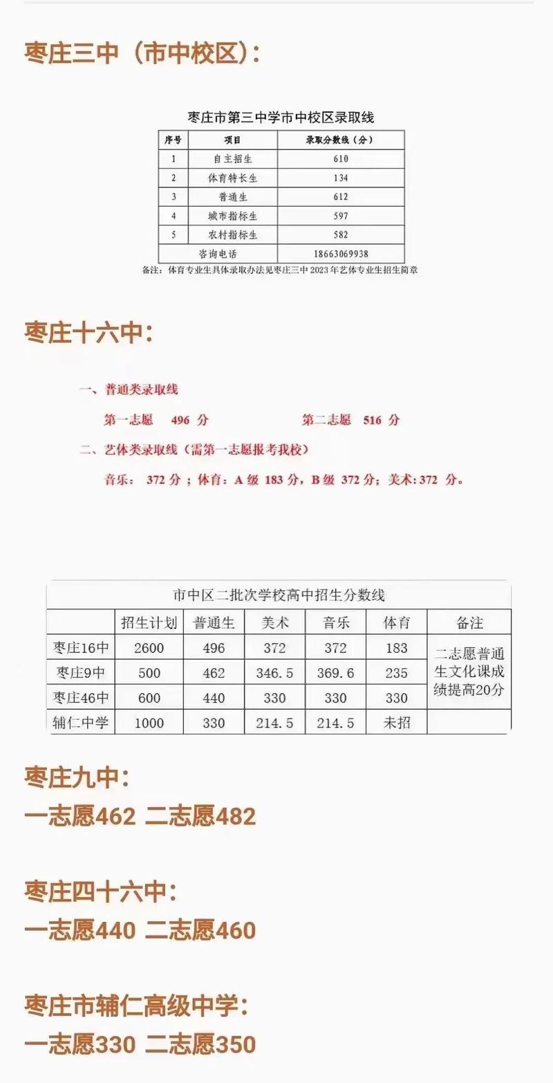 棗莊市第十六中學分數線-圖1