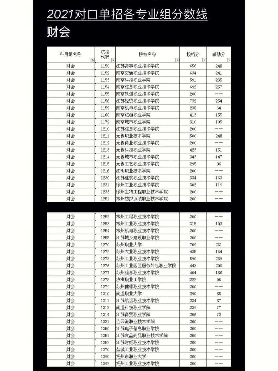 石家莊職教中心分數線-圖1
