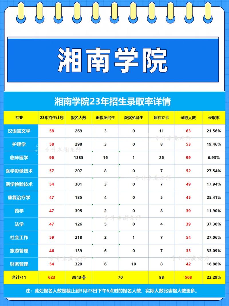 湘南學(xué)院錄取分?jǐn)?shù)線-圖1