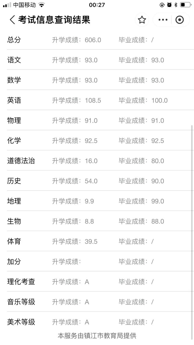 鎮江一職高分數線-圖1