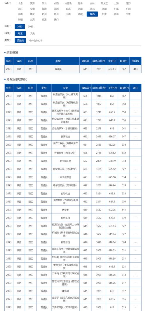 西北工業(yè)大學(xué)研究生分?jǐn)?shù)線-圖1