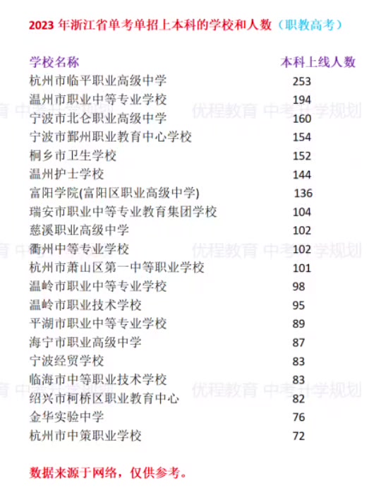 蕭山十中分數線-圖1