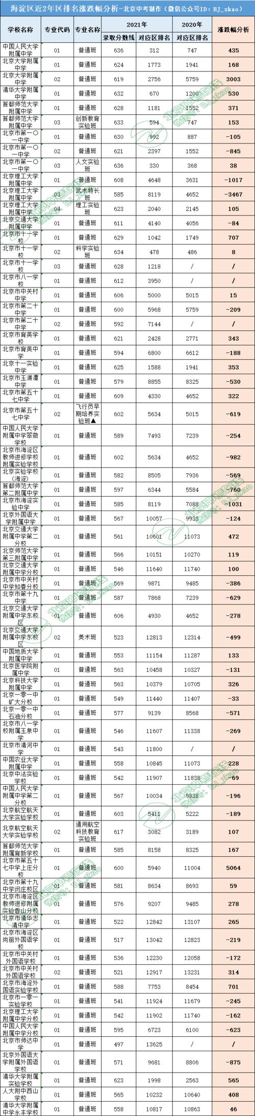去年小升初錄取分?jǐn)?shù)線-圖1