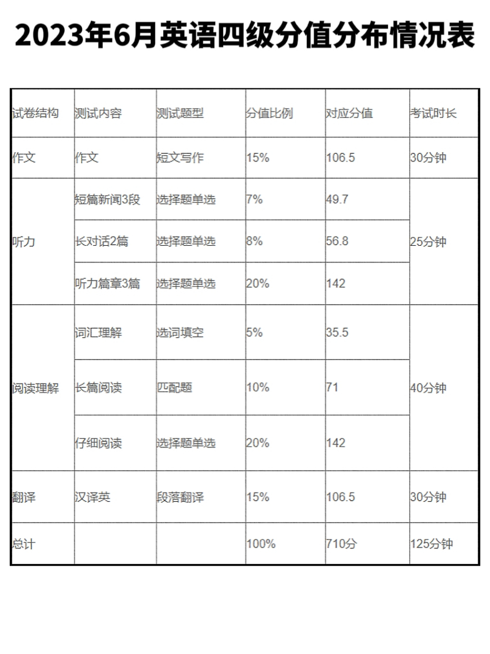 英語四級考生分數(shù)線-圖1