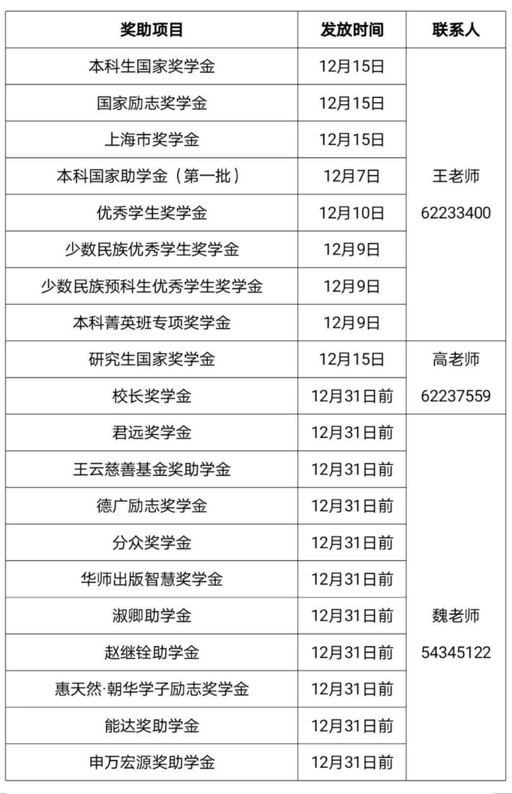 助學(xué)金發(fā)放時(shí)間-圖1