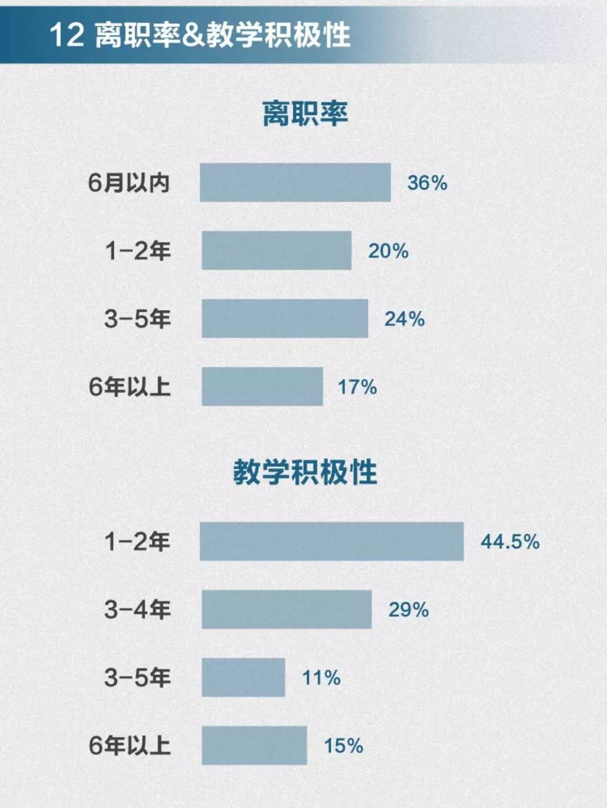 中國教師離職率-圖1