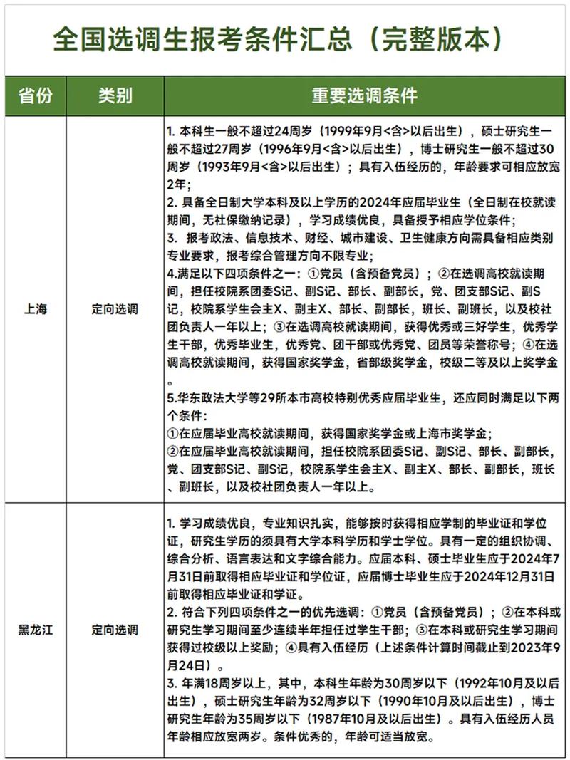 報考選調生需要什么條件-圖1