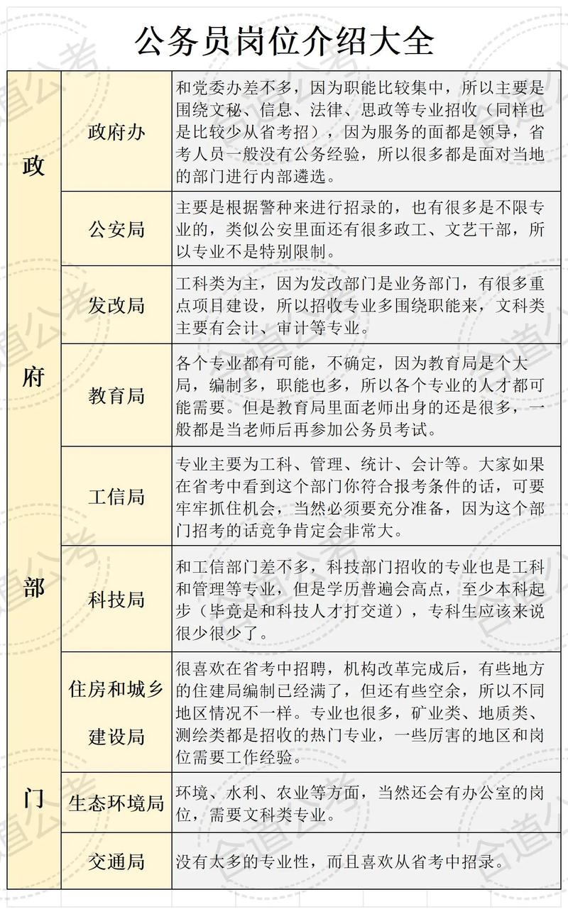 公務員有什么崗位-圖1