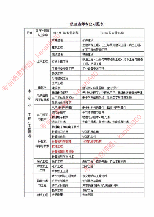 一建證書報考條件-圖1
