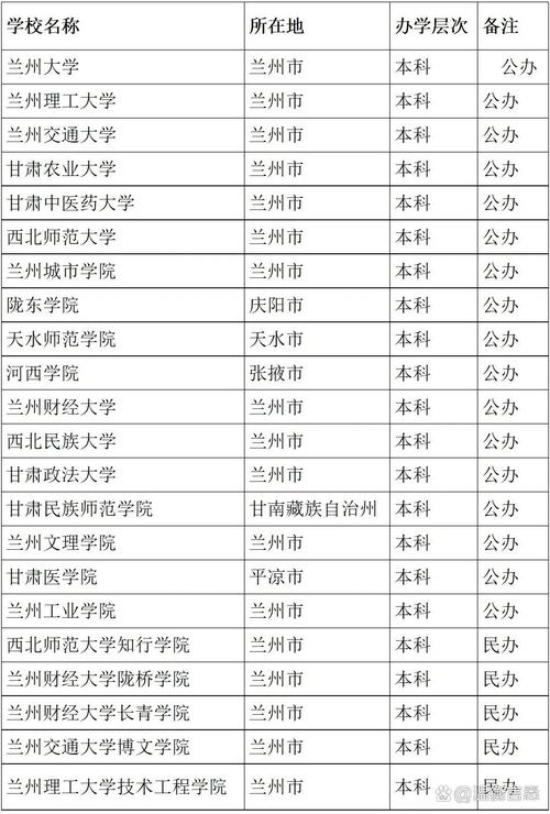 甘肅一本大學排名-圖1