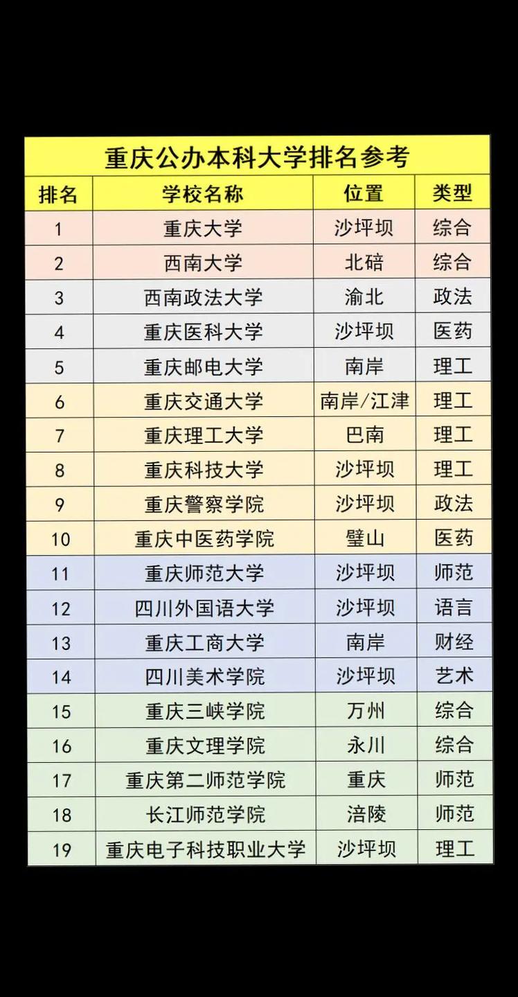 有本科的專科學(xué)校有哪些-圖1