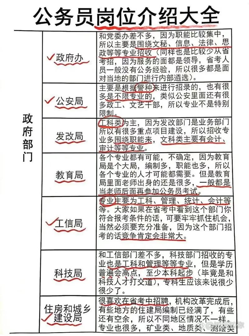國家公務員崗位-圖1