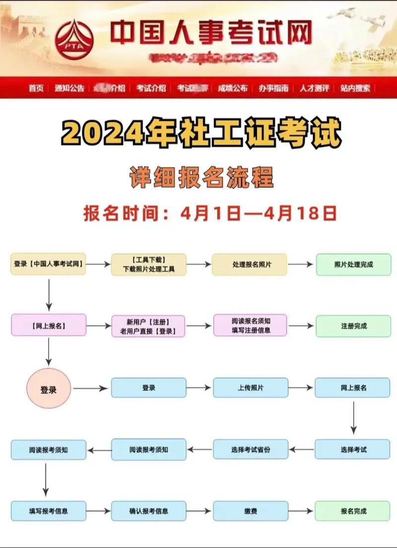 社工證報名官網(wǎng)-圖1