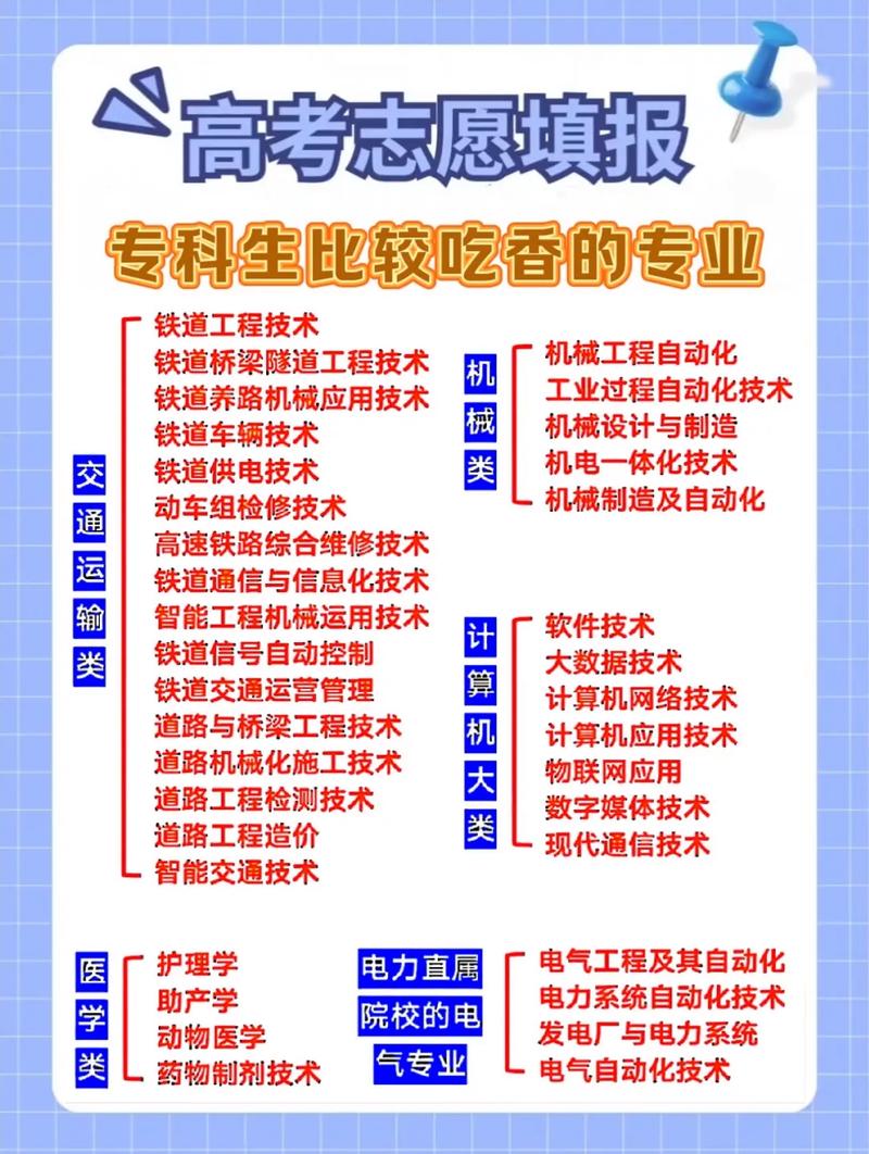 鐵路最吃香的專業(yè)-圖1