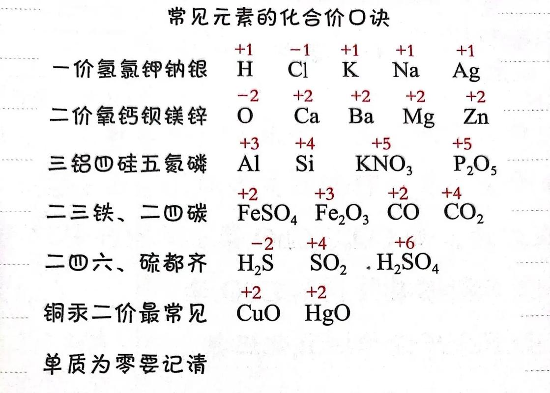 化學(xué)化合價(jià)口訣-圖1