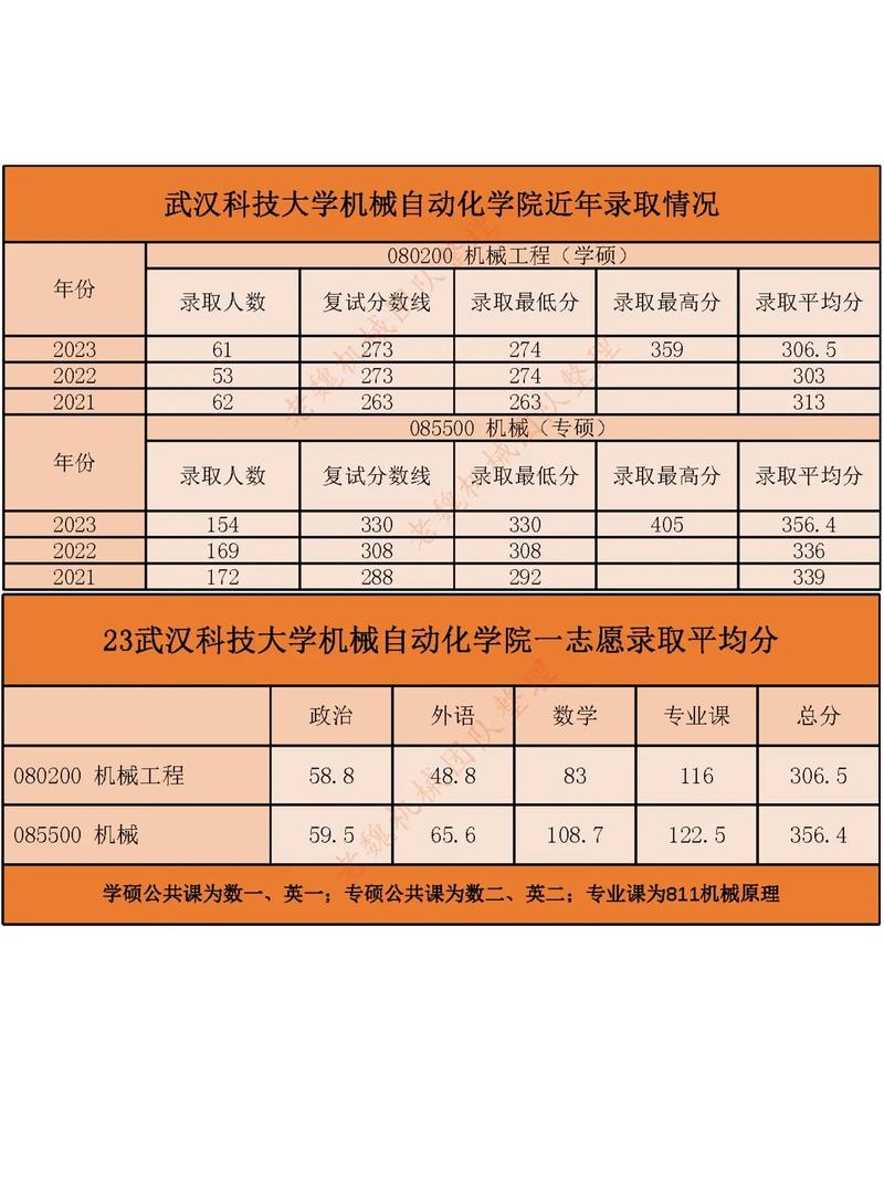 考研專業課多少分 考120分難么-圖1