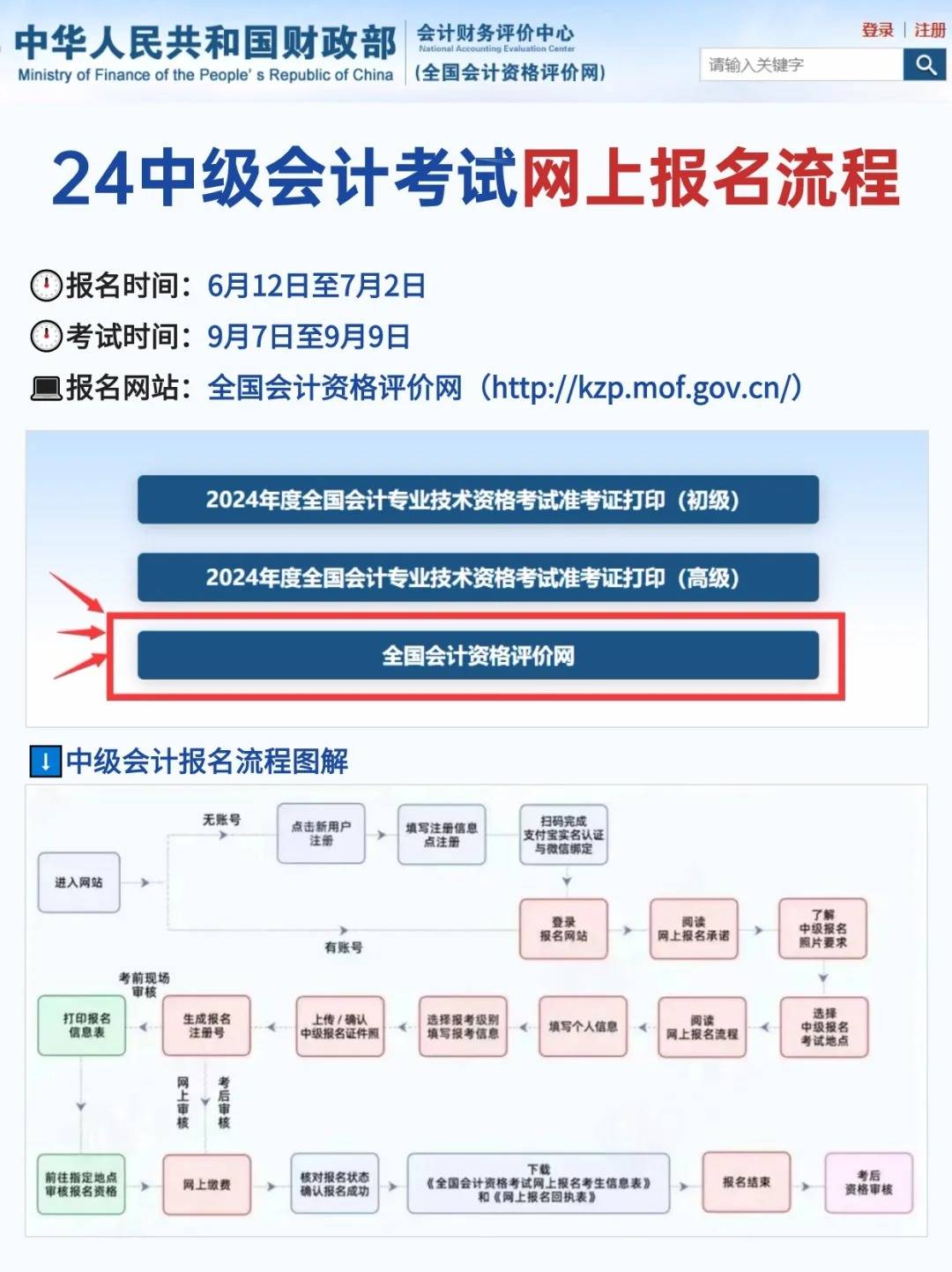 會計專業自考報名入口-圖1
