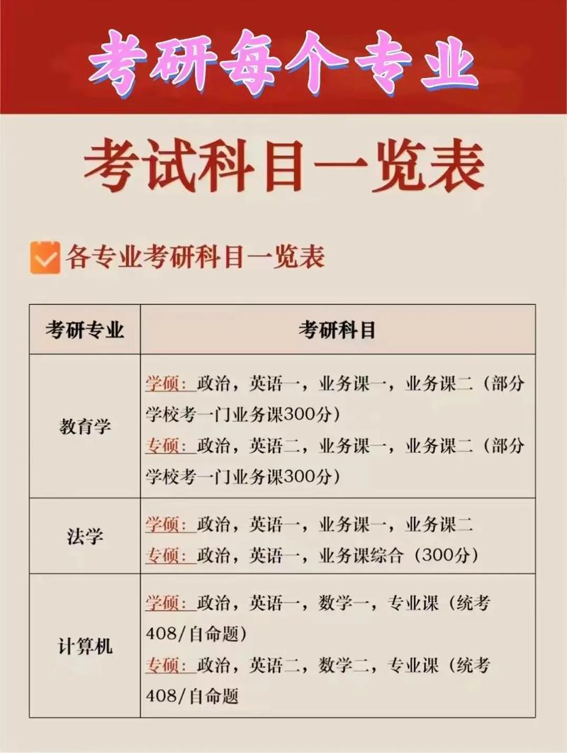考研科目及分?jǐn)?shù) 一般考幾門科目-圖1